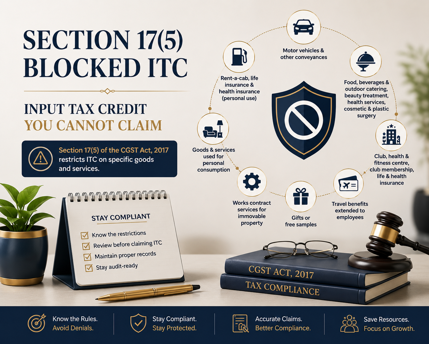 Section 17(5) Blocked ITC: The Complete List Of Input Tax Credit You Cannot Claim